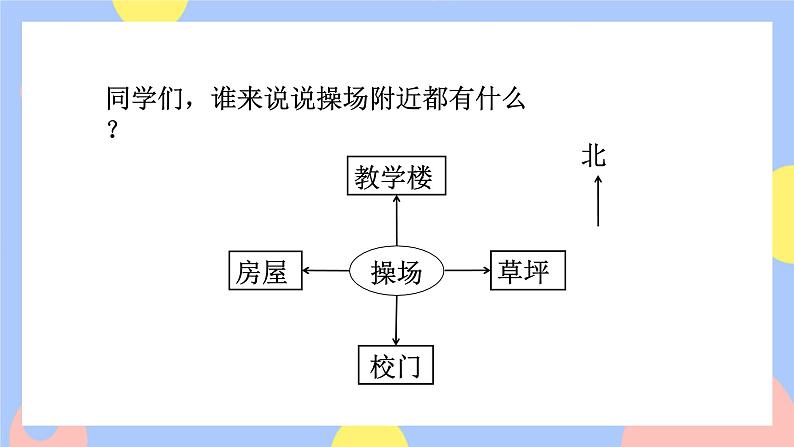 2.1《描述物体的位置》课件PPT+教案+视频02