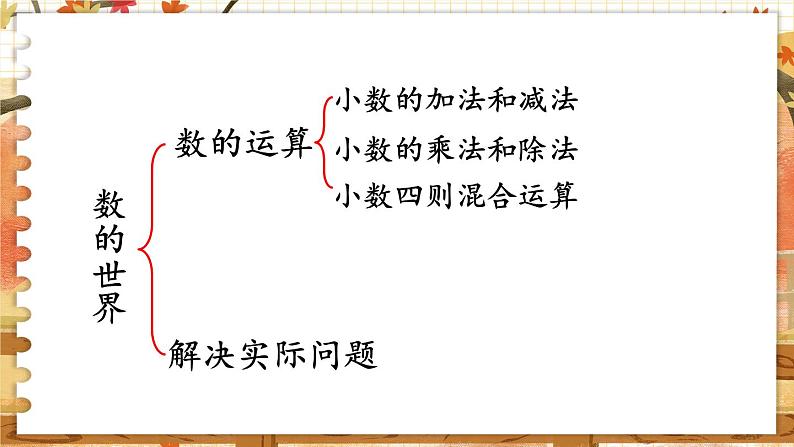 第九单元 整理与复习 第2课时  数的世界（2） 五数上苏教[教学课件+教案]03