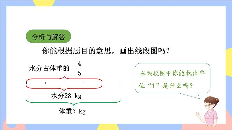 3.5《已知一个数的几分之几是多少求这个数》课件PPT+教案+视频05