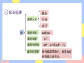 人教版數(shù)學(xué)六上5《整理和復(fù)習(xí)》課件PPT+教案