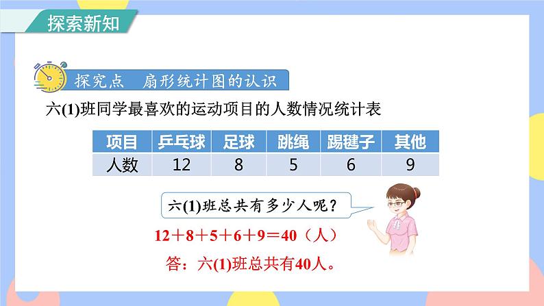 7.1《扇形统计图的认识》课件PPT+教案+视频03