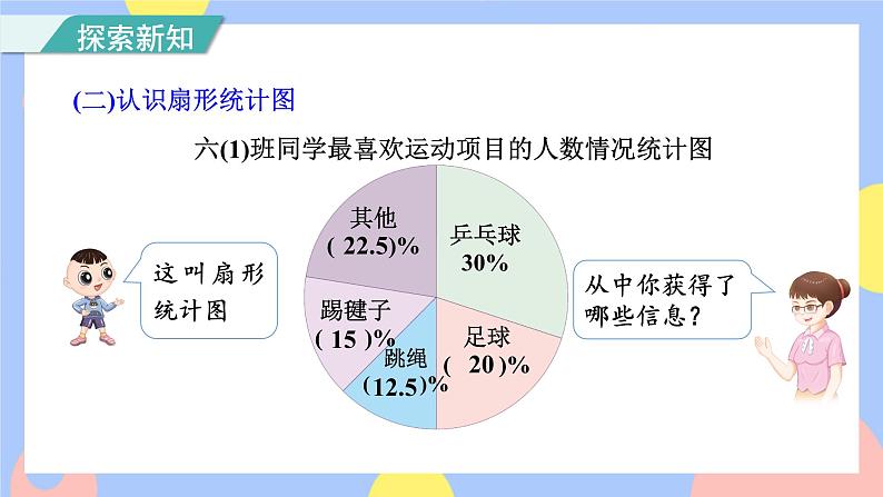 7.1《扇形统计图的认识》课件PPT+教案+视频05