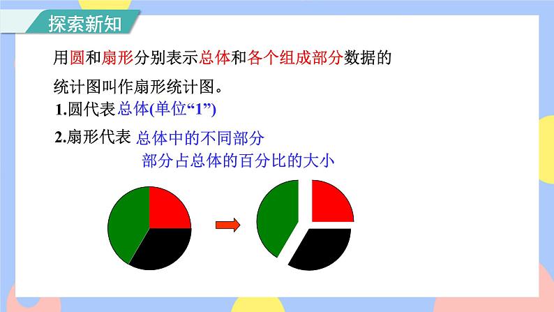 7.1《扇形统计图的认识》课件PPT+教案+视频06