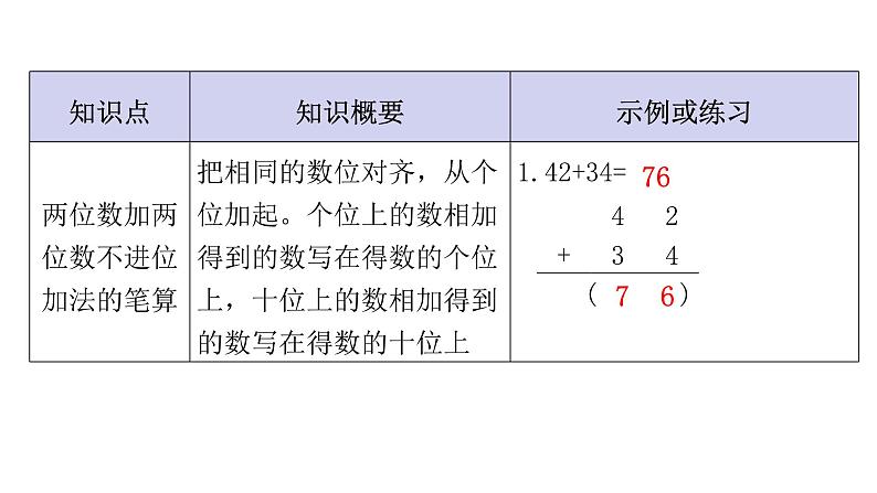 人教版小学二年级数学上册单元知识梳理教学课件02