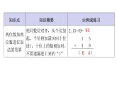 人教版小學(xué)二年級數(shù)學(xué)上冊單元知識梳理教學(xué)課件