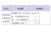 人教版小学二年级数学上册单元知识梳理教学课件