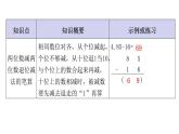 人教版小學(xué)二年級數(shù)學(xué)上冊單元知識梳理教學(xué)課件