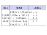 人教版小学二年级数学上册单元知识梳理教学课件