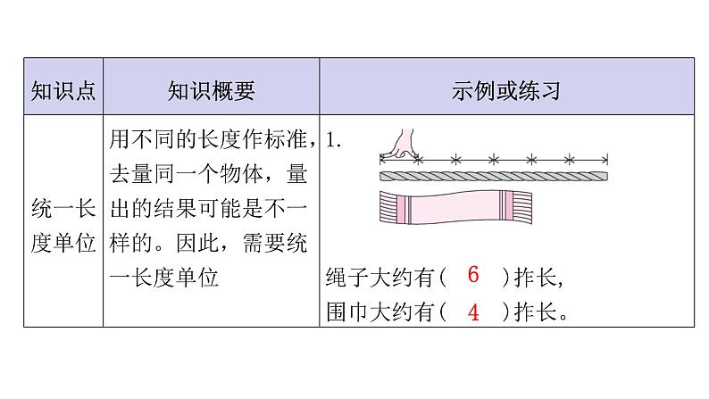 人教版小学二年级数学上册单元知识梳理教学课件02