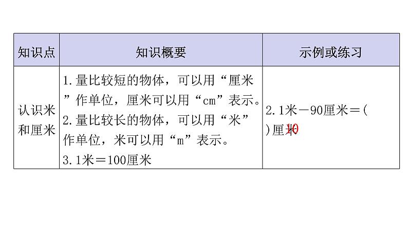 人教版小学二年级数学上册单元知识梳理教学课件03