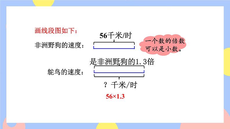 1.4《小数乘法的验算》课件PPT+教案+动画04