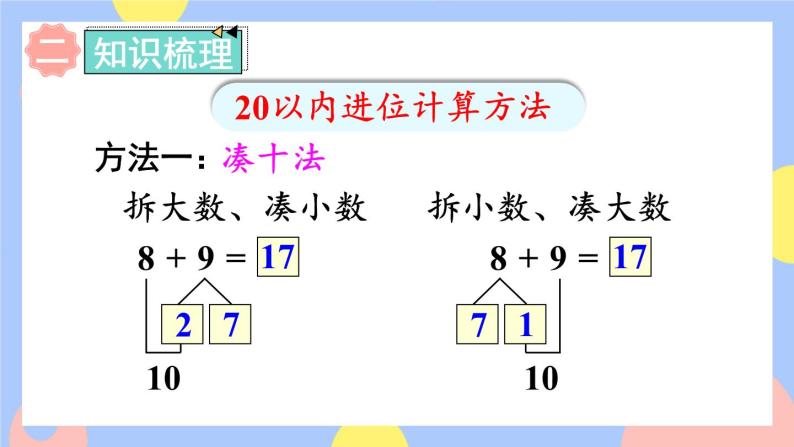 人教版数学一上8《整理和复习》课件PPT03