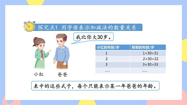 第1课时 用字母表示数量关系第3页