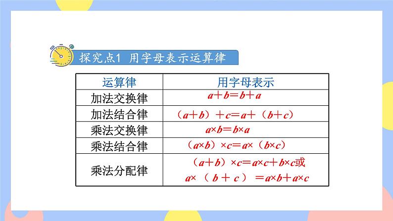 5.2《用字母表示运算定律和计算公式》课件PPT+教案+动画05