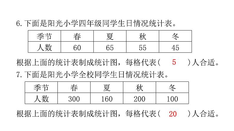 人教版小学四年级数学上册单元综合检测教学课件05