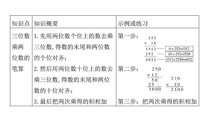 人教版小学四年级数学上册单元知识梳理教学课件02