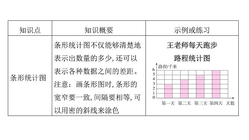 人教版小学四年级数学上册单元知识梳理教学课件02