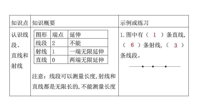 人教版小学四年级数学上册单元知识梳理教学课件02