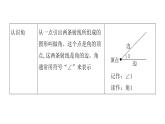 人教版小学四年级数学上册单元知识梳理教学课件