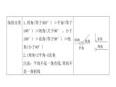 人教版小学四年级数学上册单元知识梳理教学课件