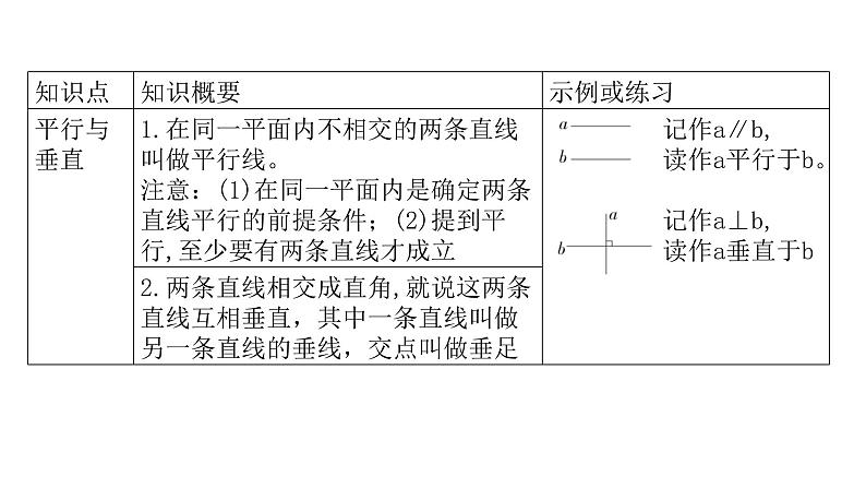 人教版小学四年级数学上册单元知识梳理教学课件02