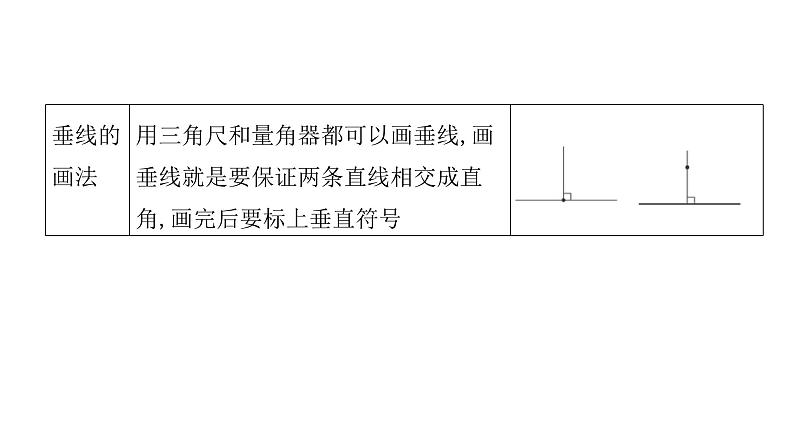 人教版小学四年级数学上册单元知识梳理教学课件03