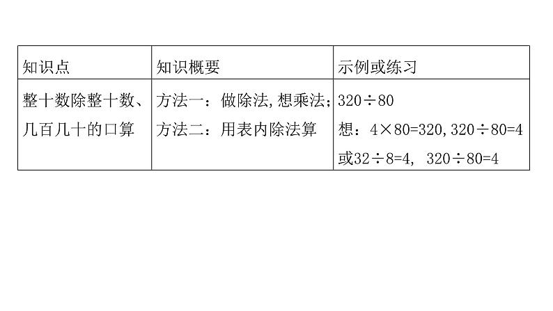 人教版小学四年级数学上册单元知识梳理教学课件02