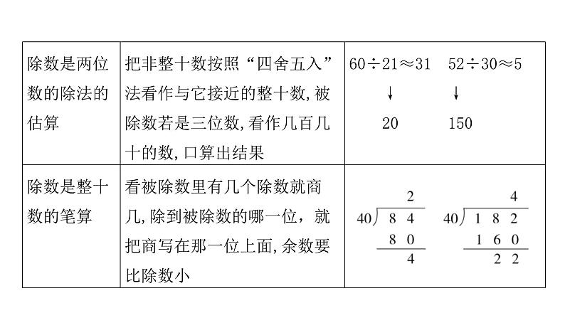 人教版小学四年级数学上册单元知识梳理教学课件03