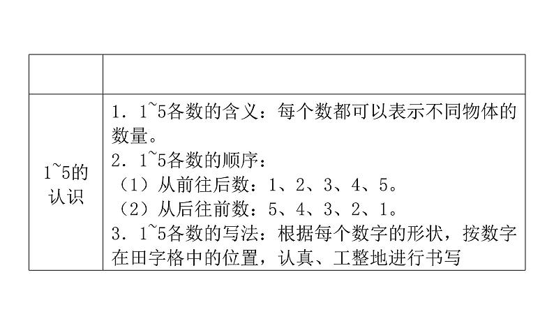 人教版小学一年级数学上册单元知识梳理教学课件02