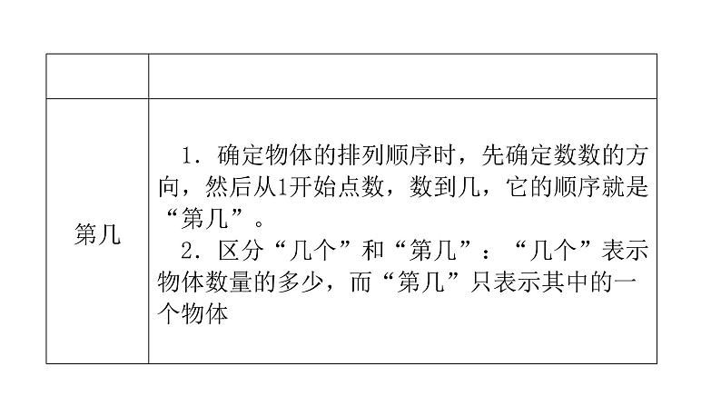 人教版小学一年级数学上册单元知识梳理教学课件06