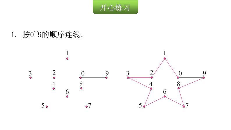 人教版小学一年级数学上册第五单元6~10的认识和加减法第10课时巩固练习（第6~9课时）教学课件第3页