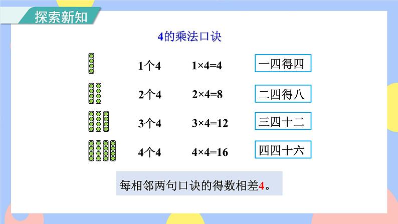 4.4《4的乘法口诀》课件PPT+教案+动画06