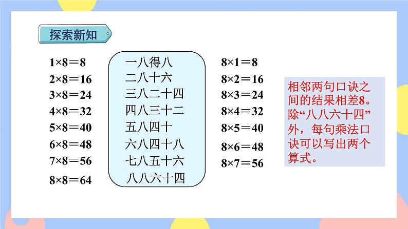 6.2《8的乘法口诀》课件PPT+教案+动画06