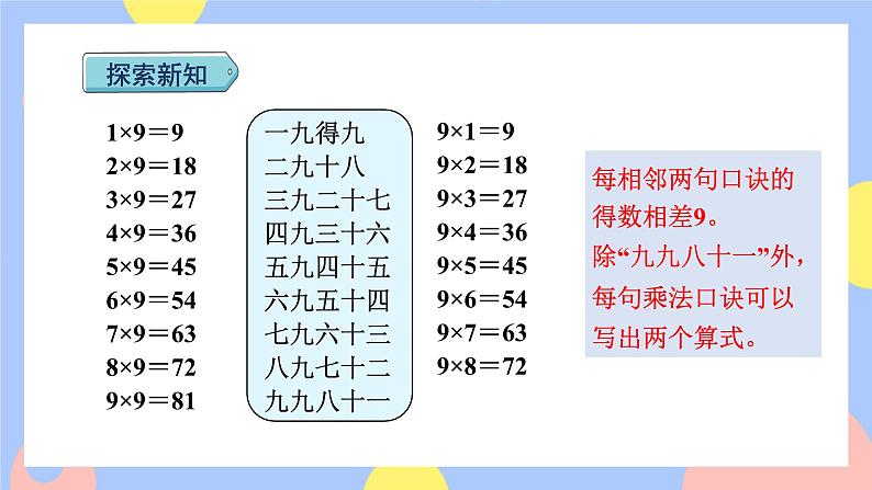 6.4《9的乘法口诀》课件PPT+教案+动画05