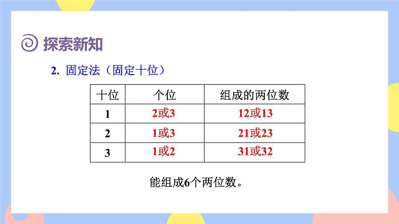 8.1《排列》课件PPT+教案+动画07