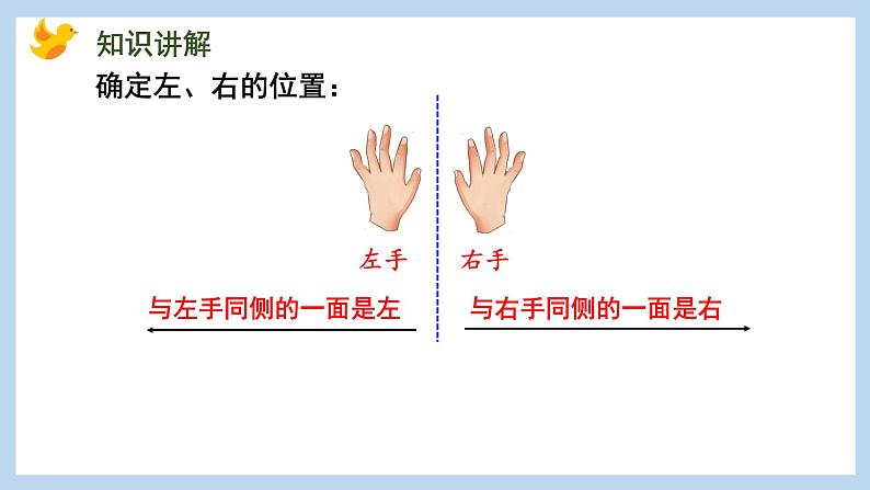 第四单元-认位置（课件）苏教版一年级上册数学05