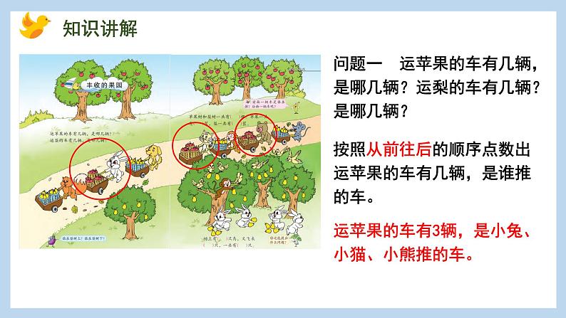 第八单元-丰收的果园（课件）苏教版一年级上册数学03