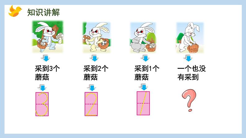 5.3 认识0（课件）苏教版一年级上册数学第4页