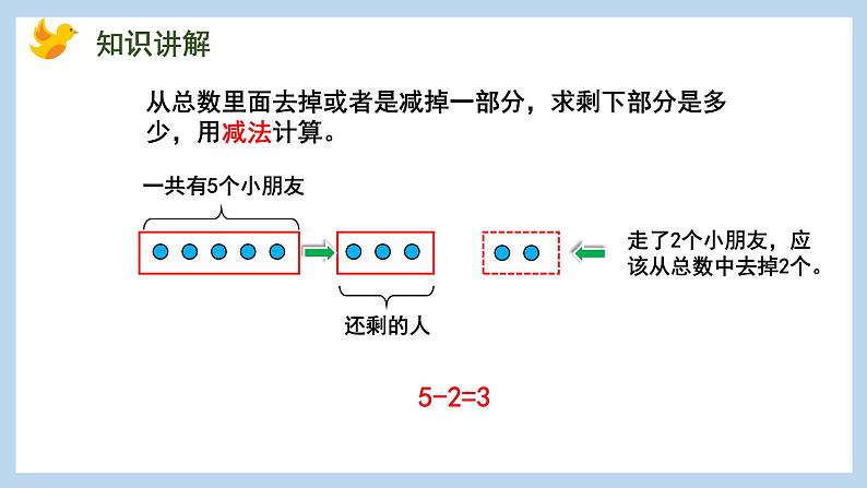 8.2 5、4、3、2减几（课件）苏教版一年级上册数学06