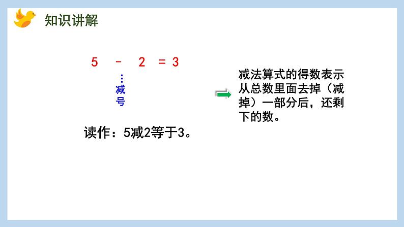 8.2 5、4、3、2减几（课件）苏教版一年级上册数学07