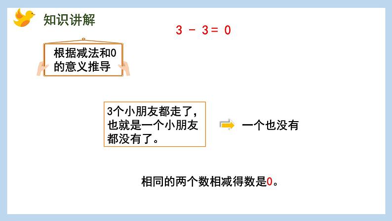 8.3 有关0的加、减法（课件）苏教版一年级上册数学05