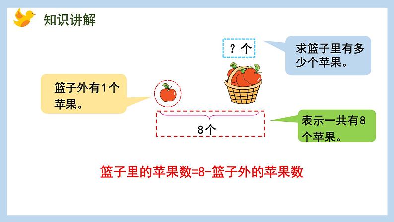 8.7 看图解决问题（课件）苏教版一年级上册数学07