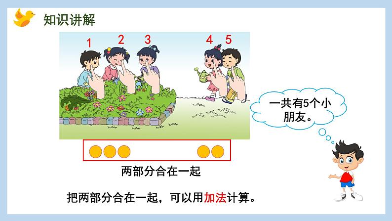 8.1 得数在5以内的加法（课件）苏教版一年级上册数学05