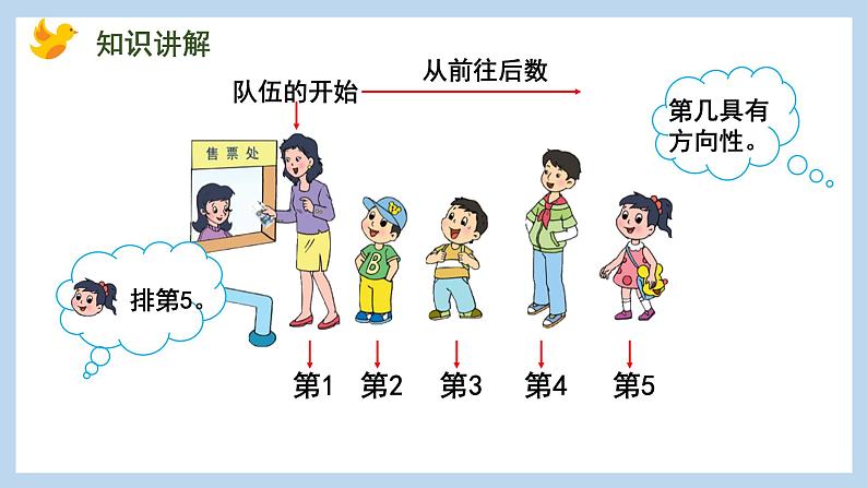 5.2 认识几和第几（课件）苏教版一年级上册数学06