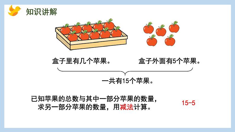 9.3 10加几和相应的减法（课件）苏教版一年级上册数学第6页