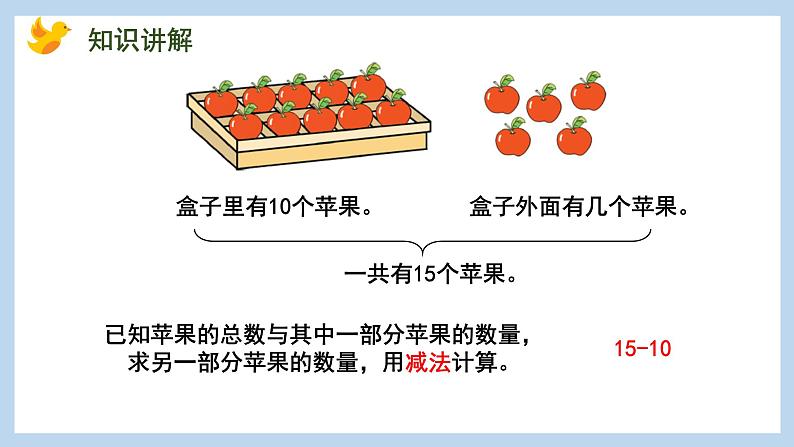 9.3 10加几和相应的减法（课件）苏教版一年级上册数学第7页