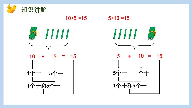 9.3 10加几和相应的减法（课件）苏教版一年级上册数学第8页