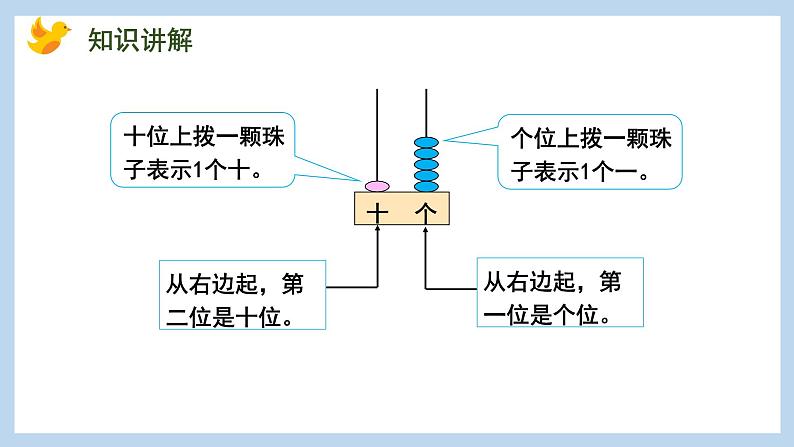 9.2 数的组成、写数（课件）苏教版一年级上册数学第4页