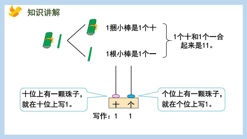 9.2 数的组成、写数（课件）苏教版一年级上册数学第5页