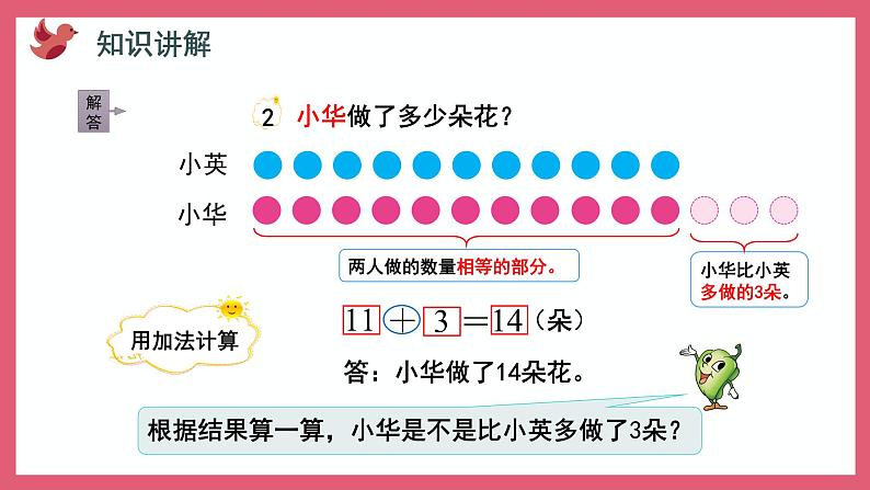 1.4 求比一个数多（少）几的数是多少的问题（课件）苏教版二年级上册数学第6页